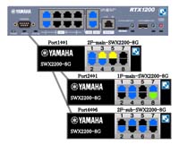 YAMAHA Router RTX1200 スイッチ制御