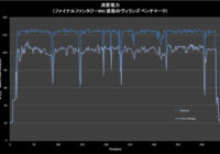 GPUの低電圧化による消費電力低減効果