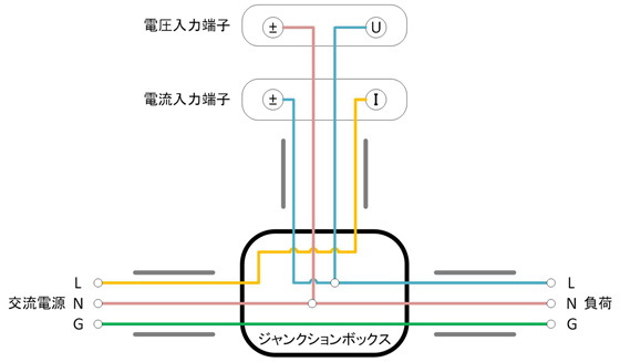 パワーメータの測定ケーブルの結線